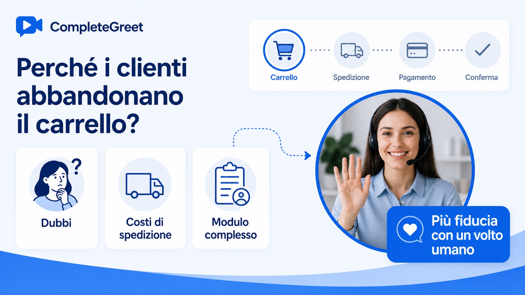 Video nel checkout: ridurre l'abbandono del carrello 2 Illustrazione delle cause dell'abbandono del carrello