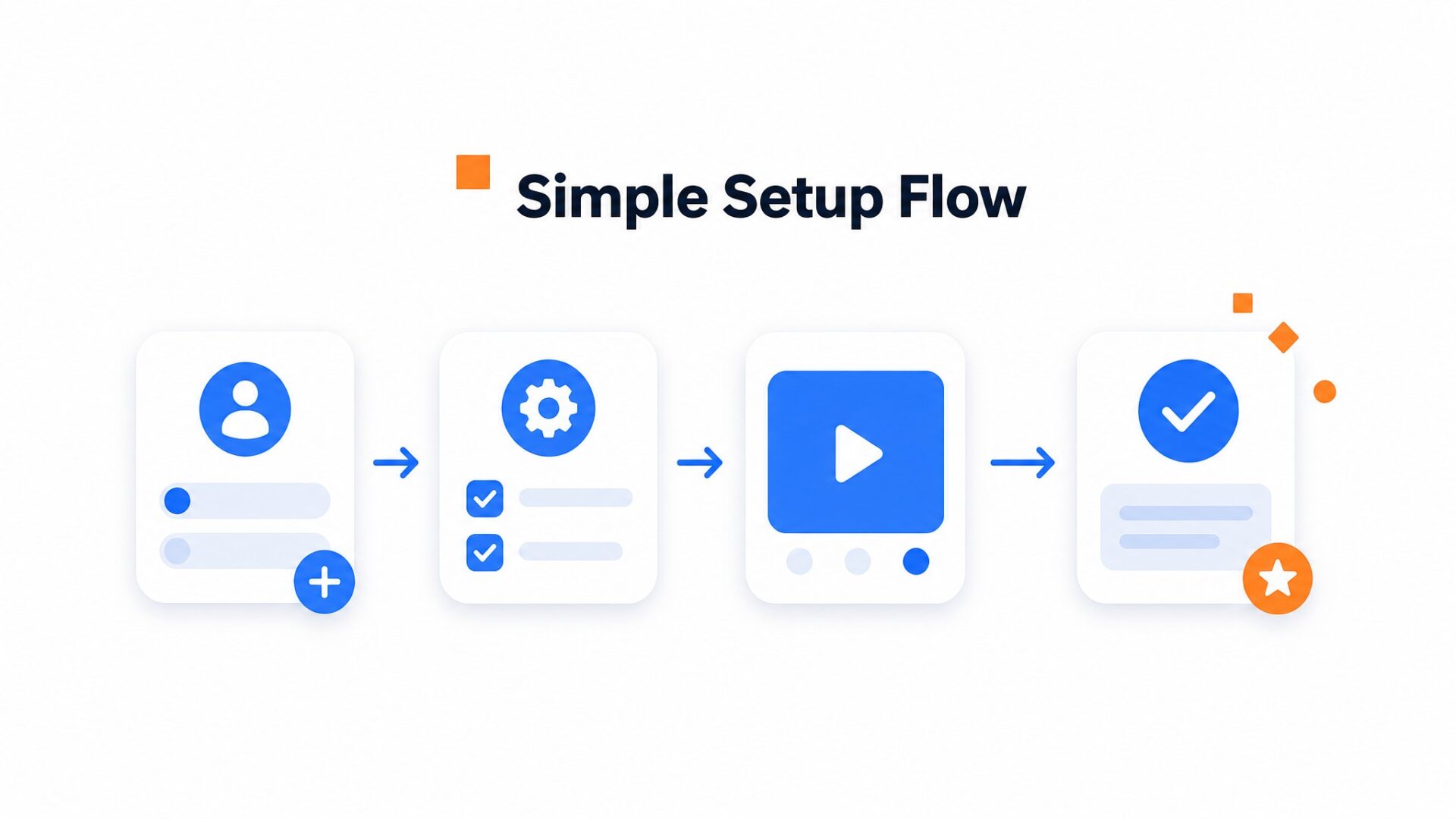 Process illustration for What causes cart abandonment and can video reduce it