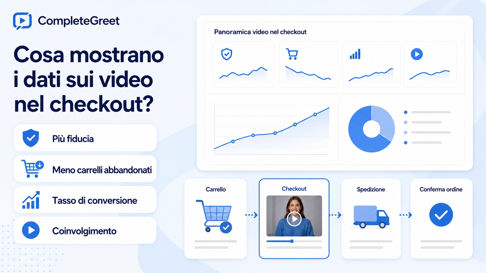 Video nel checkout: ridurre l'abbandono del carrello 1 Illustrazione dei dati sui video nel checkout