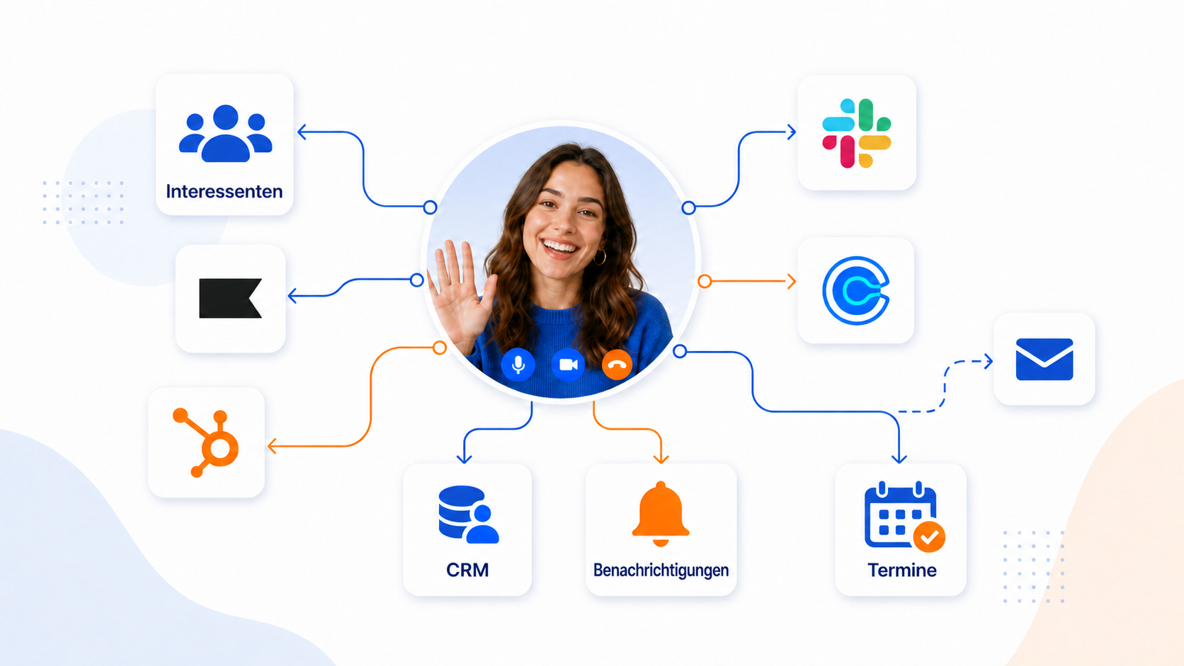 Zentrale CompleteGreet-Integrationen für Klaviyo, HubSpot, Slack und Calendly