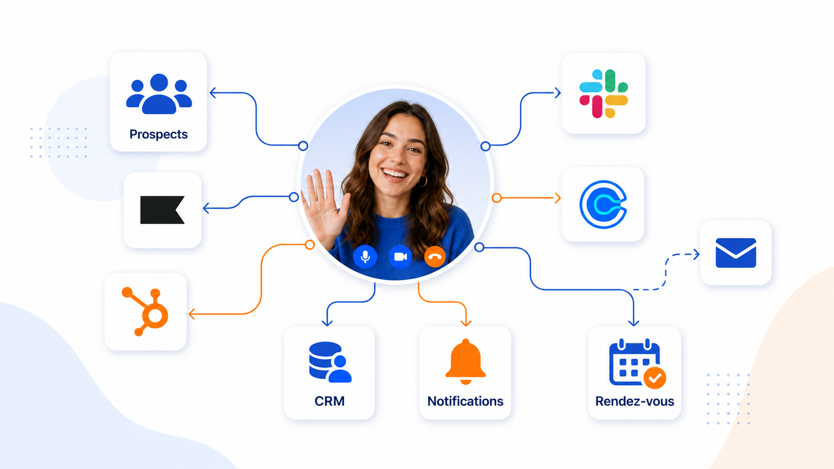 Intégrations principales de CompleteGreet avec Klaviyo, HubSpot, Slack et Calendly.