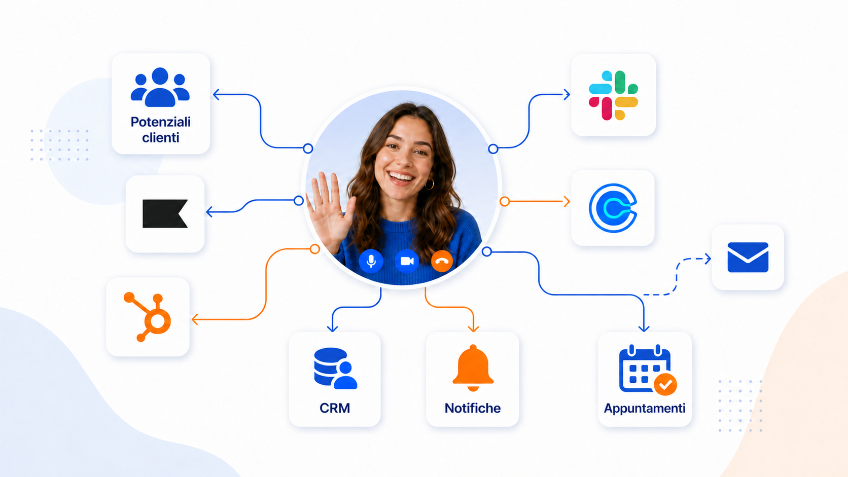 Principali integrazioni di CompleteGreet con Klaviyo, HubSpot, Slack e Calendly.