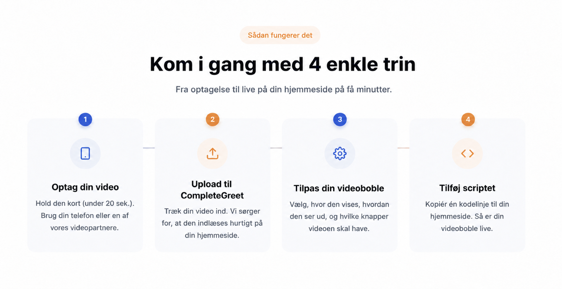 CompleteGreet-opsætning vist i fire enkle trin.