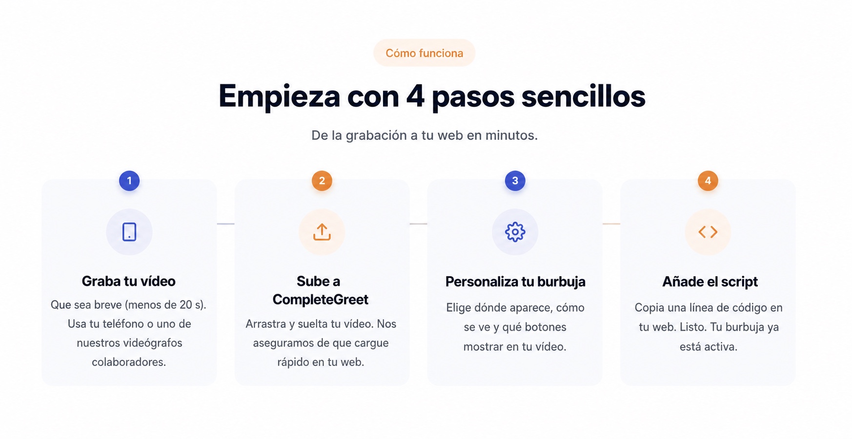 Proceso de instalación de CompleteGreet en cuatro pasos sencillos