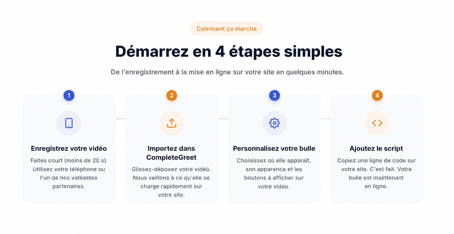 Processus de mise en place CompleteGreet en quatre étapes simples.