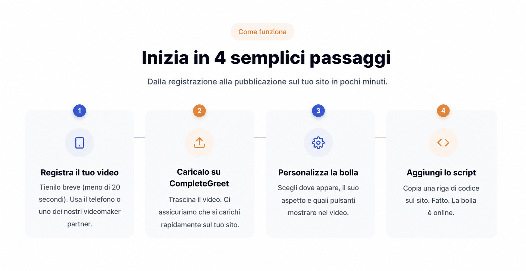 Configurazione di CompleteGreet in quattro passaggi