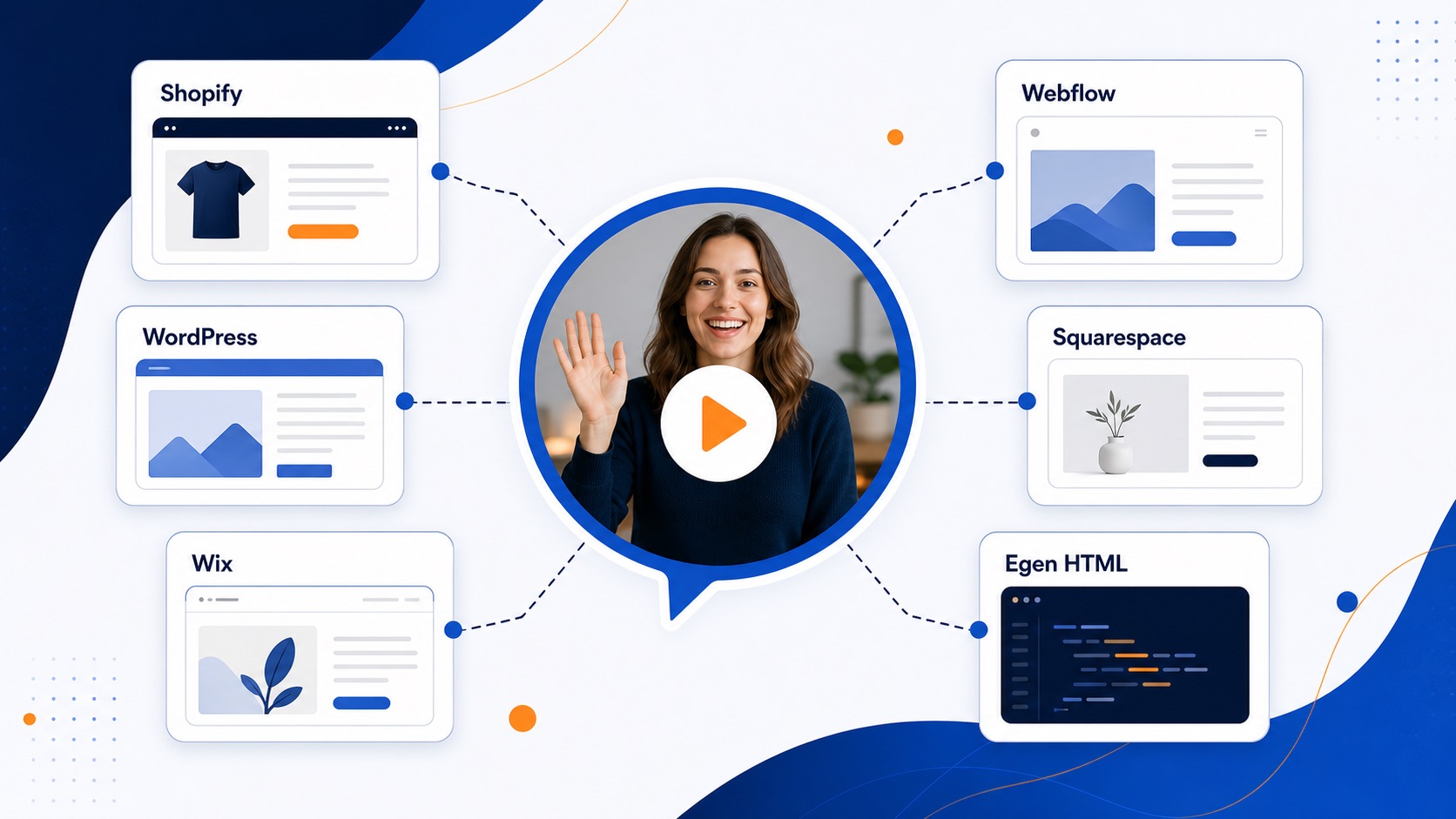 CompleteGreet eller BombBomb: Hvilket videoværktøj skal du vælge? 5 CompleteGreets integrationsoversigt med WordPress, Shopify, WooCommerce, Wix, Webflow, Squarespace, Magento og brugerdefineret HTML