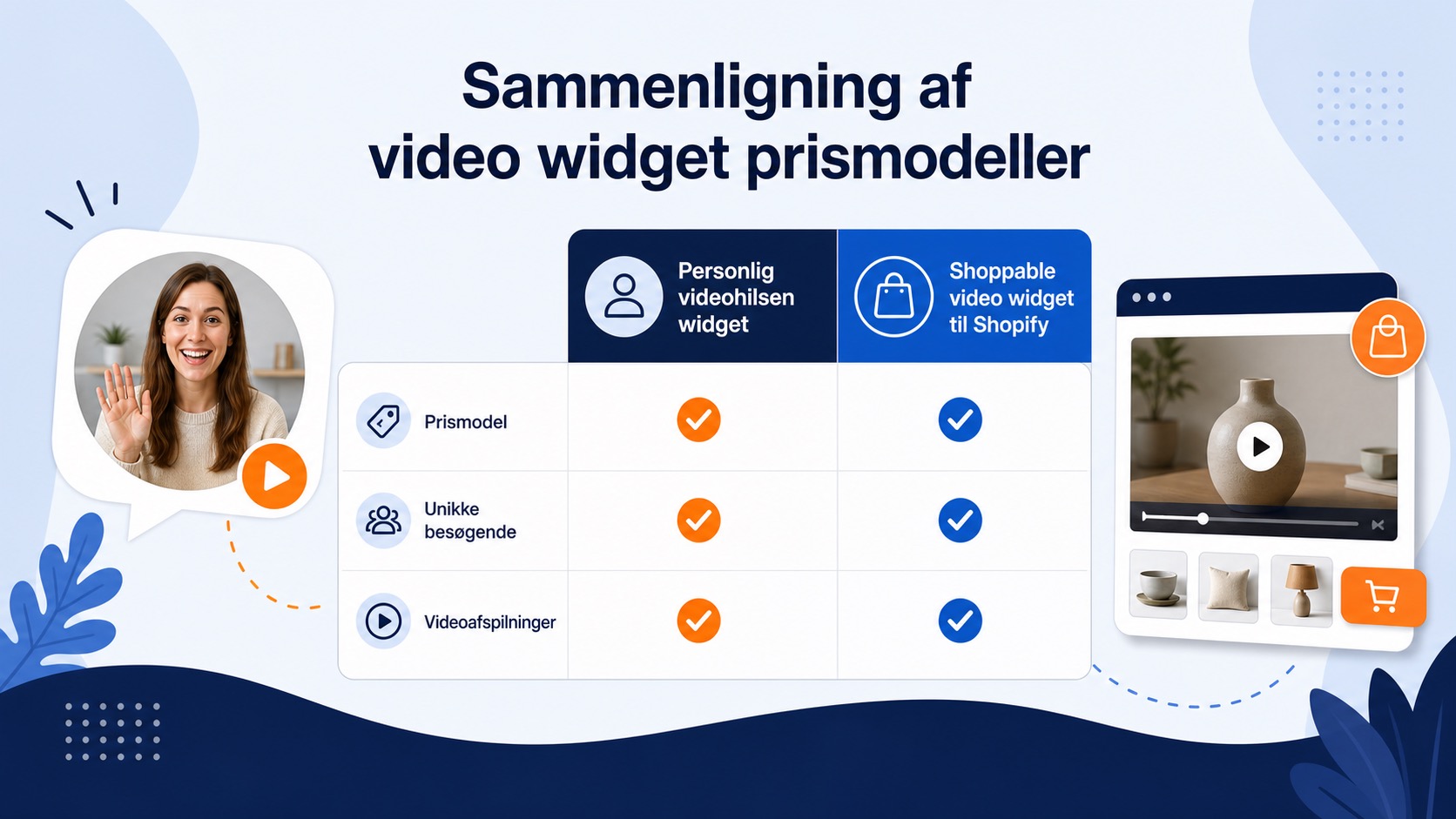 CompleteGreet eller Embed.so: Hvilken videowidget passer dig? 3 Oversigt over CompleteGreets prismodeller og planer