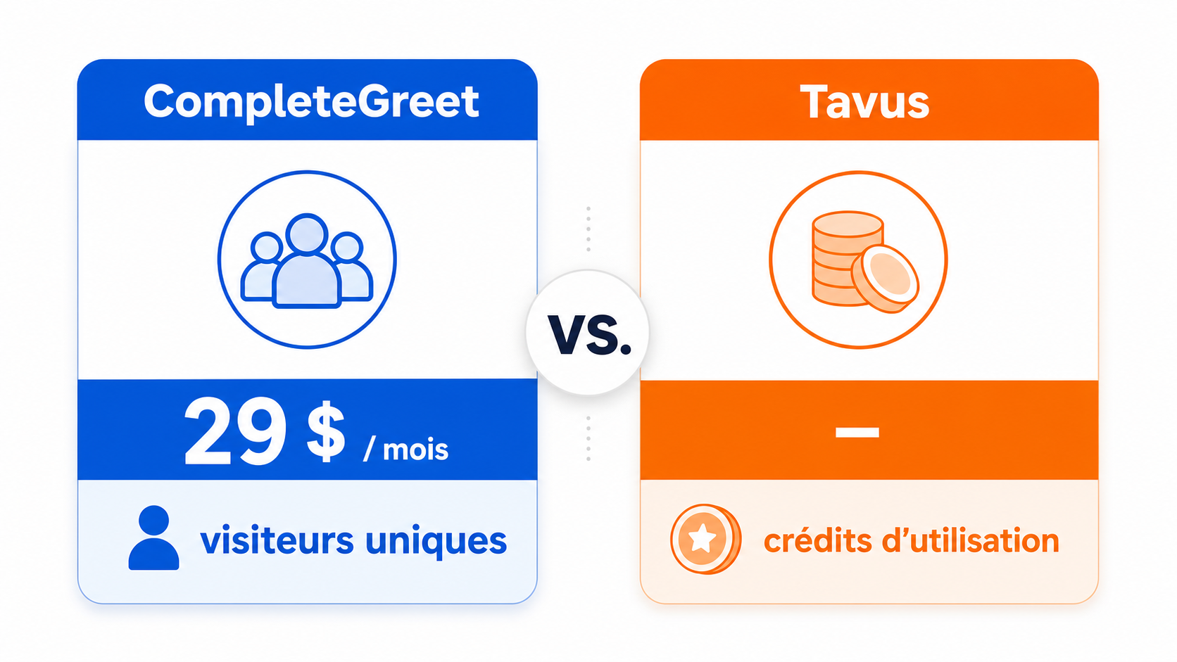 Vue d’ensemble des offres tarifaires CompleteGreet avec plusieurs paliers d’abonnement.