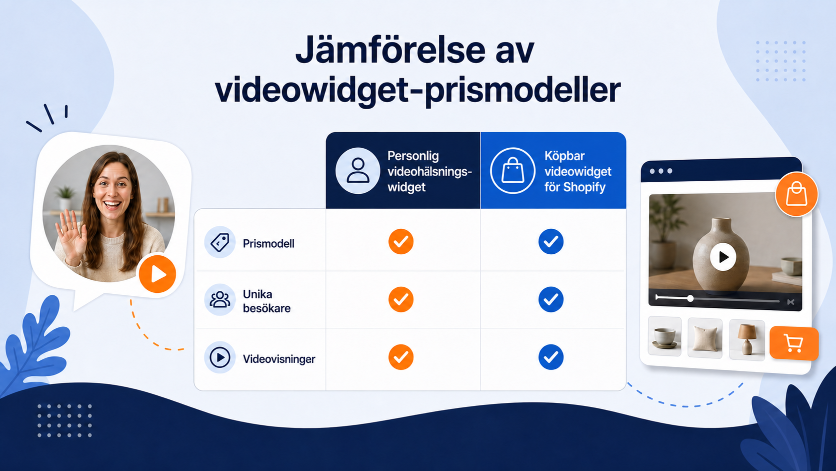 CompleteGreet eller Vidyard: Vilket videoverktyg ska du välja?