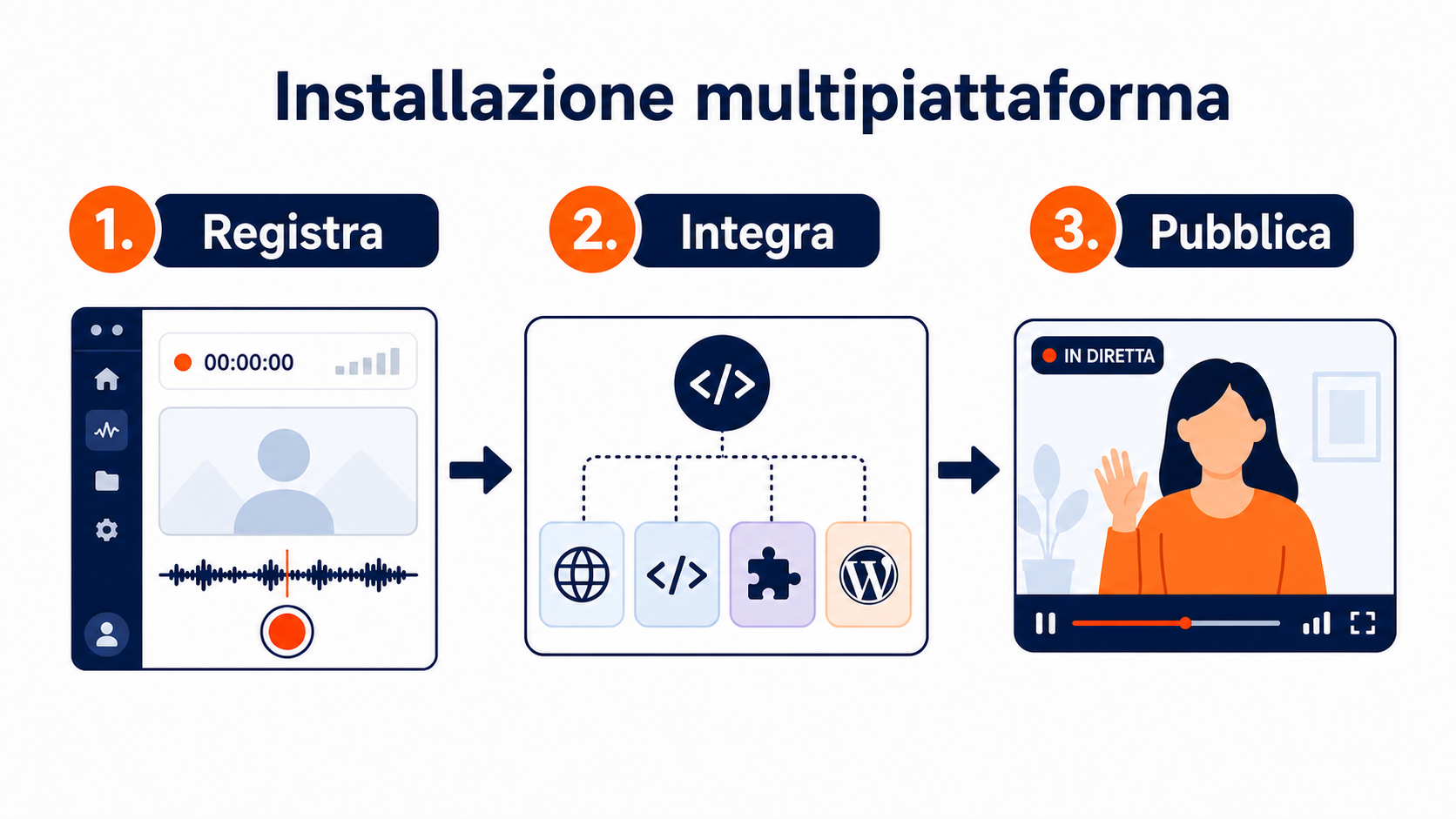 CompleteGreet o Quinn: quale widget video scegliere? 3 Configurazione di CompleteGreet e Quinn