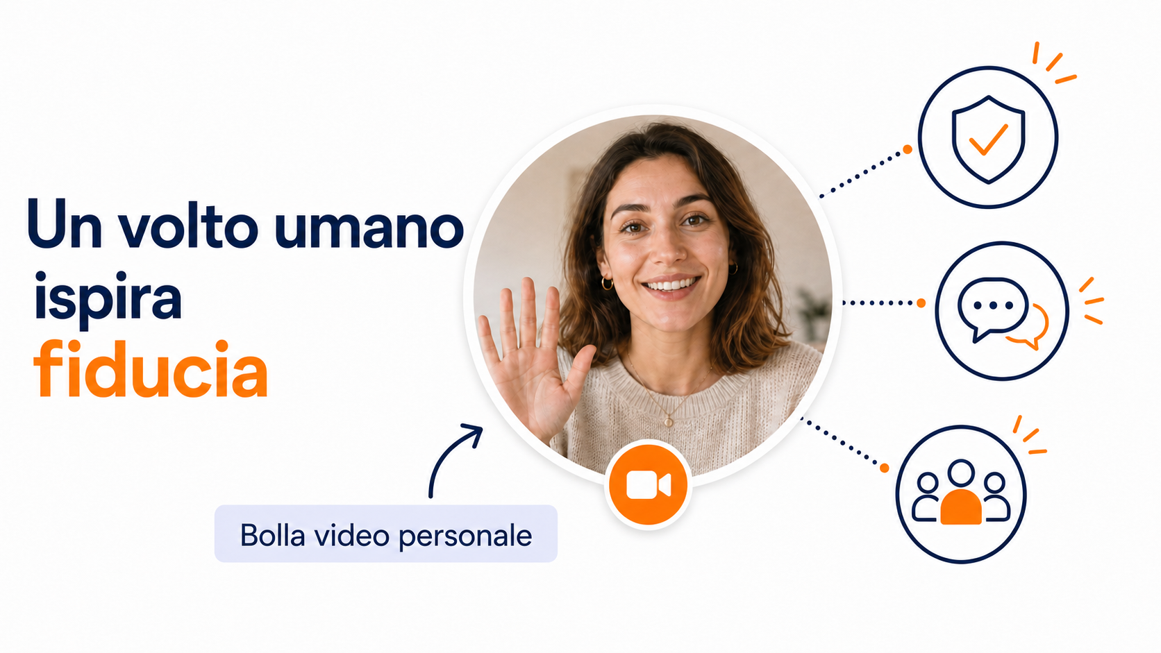 CompleteGreet o Quinn: quale widget video scegliere? 2 Fiducia e raccolta di contatti con i widget video