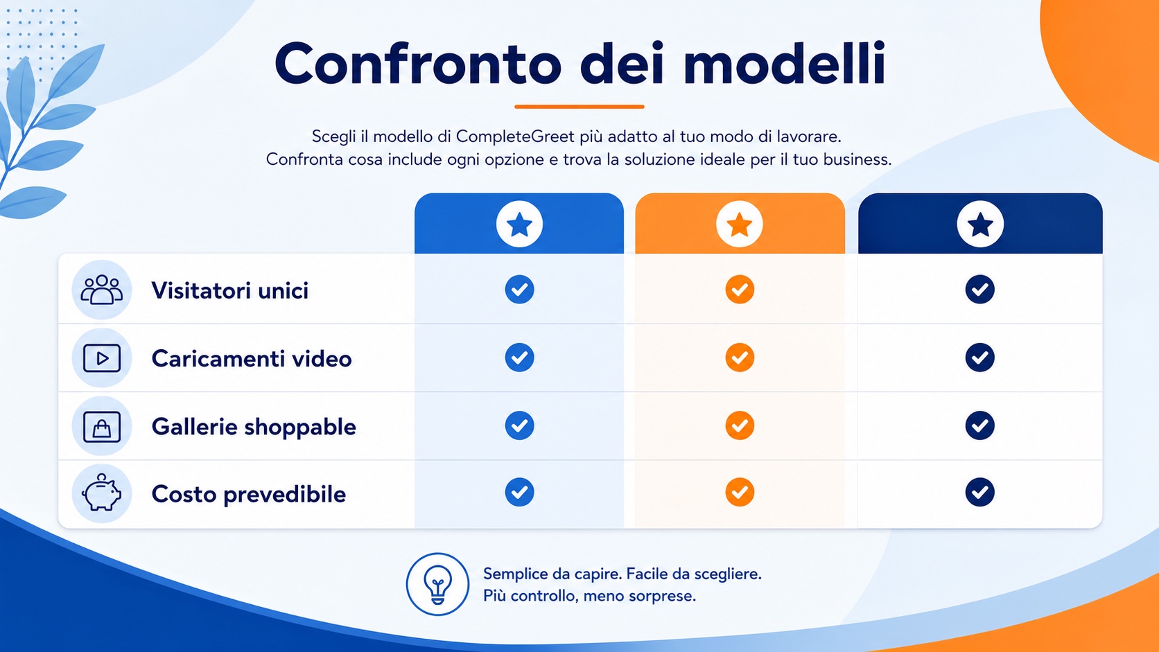 CompleteGreet o Reelfy: quale widget video scegliere? 1 Confronto tra i prezzi di CompleteGreet e Reelfy