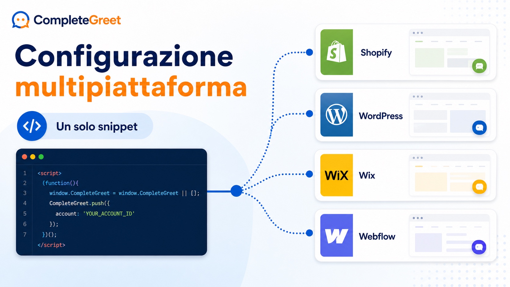 CompleteGreet o Reelfy: quale widget video scegliere? 3 Configurazione di CompleteGreet e Reelfy