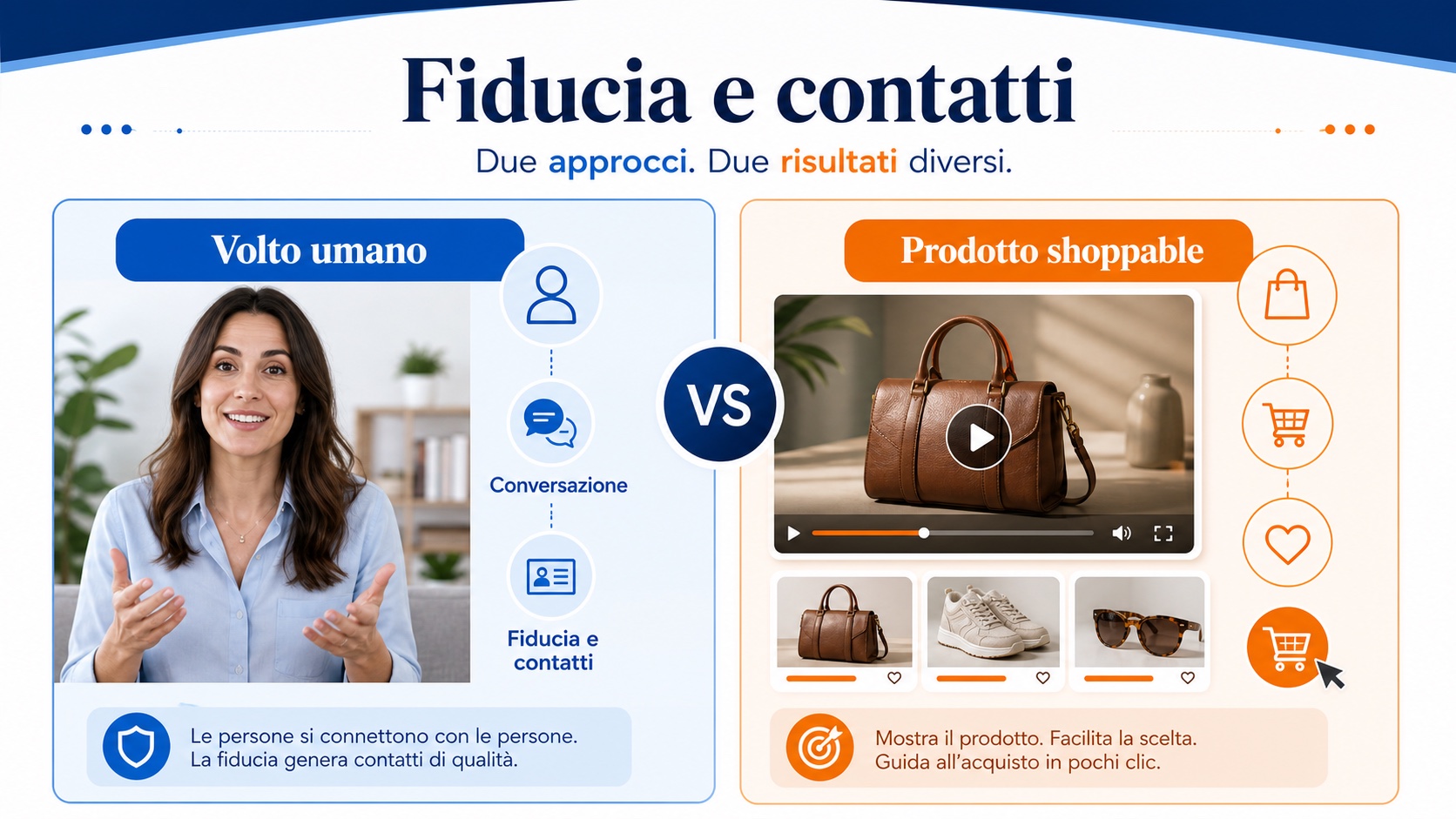CompleteGreet o Reelfy: quale widget video scegliere? 2 Fiducia e raccolta di contatti con i widget video