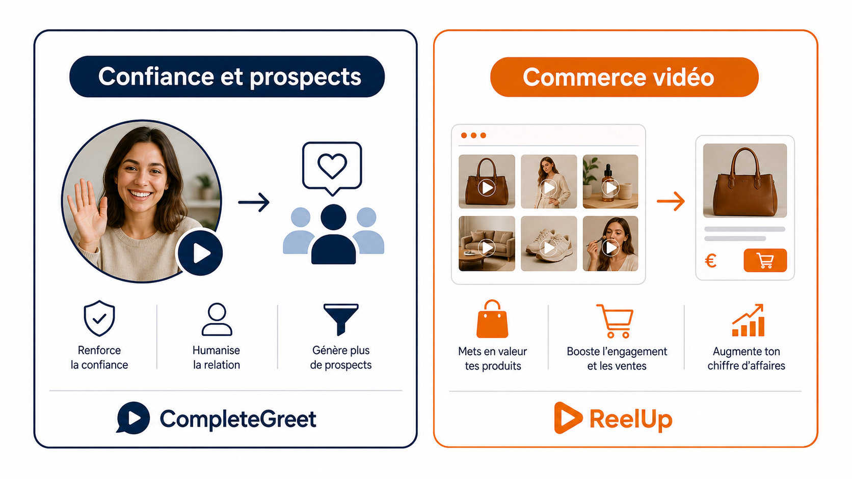 Illustration de la comparaison des tarifs de CompleteGreet et ReelUp