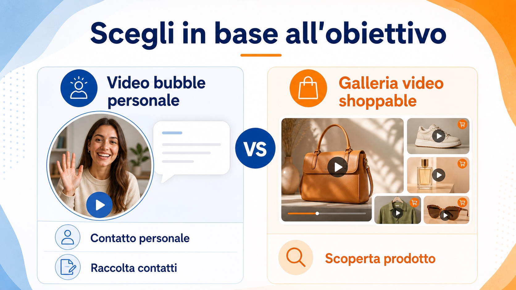 CompleteGreet o ReelUp: quale widget video scegliere? 1 Confronto tra i prezzi di CompleteGreet e ReelUp