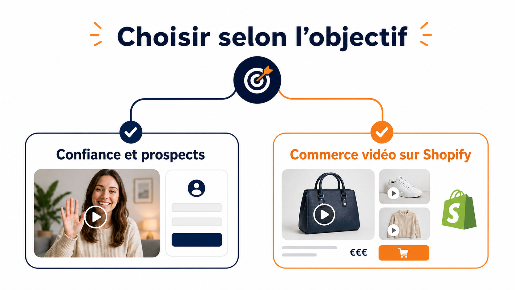 Illustration de la confiance et de la génération de prospects