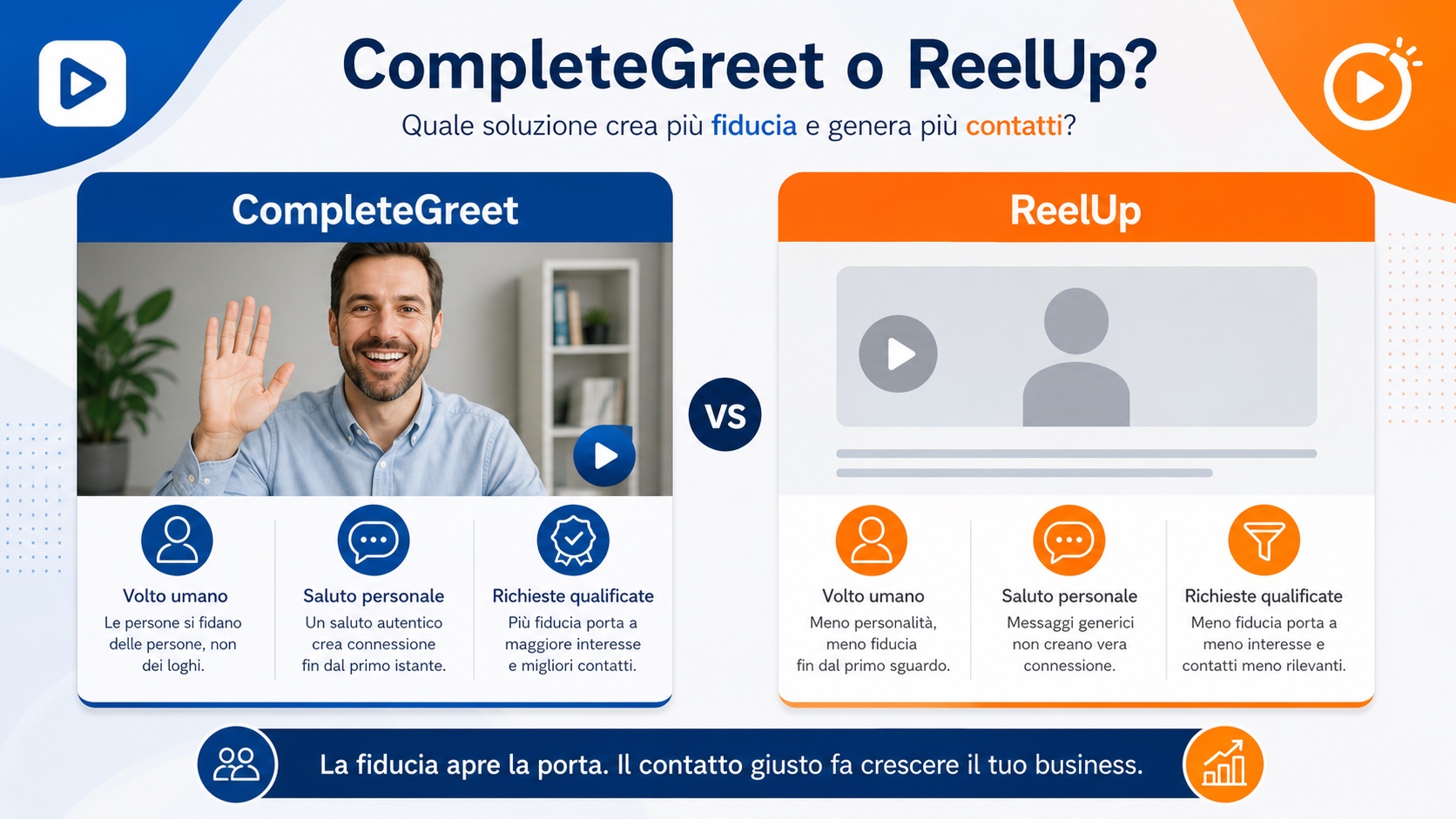 CompleteGreet o ReelUp: quale widget video scegliere? 2 Fiducia e raccolta di contatti con i widget video