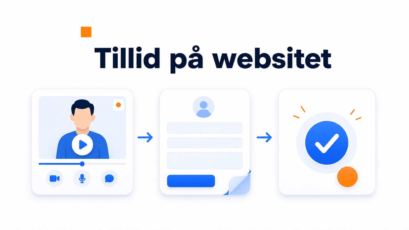 Illustration af opsætningen for CompleteGreet eller Warm Welcome