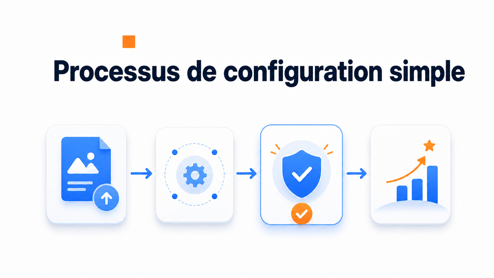 Illustration du processus de configuration de CompleteGreet ou Warm Welcome