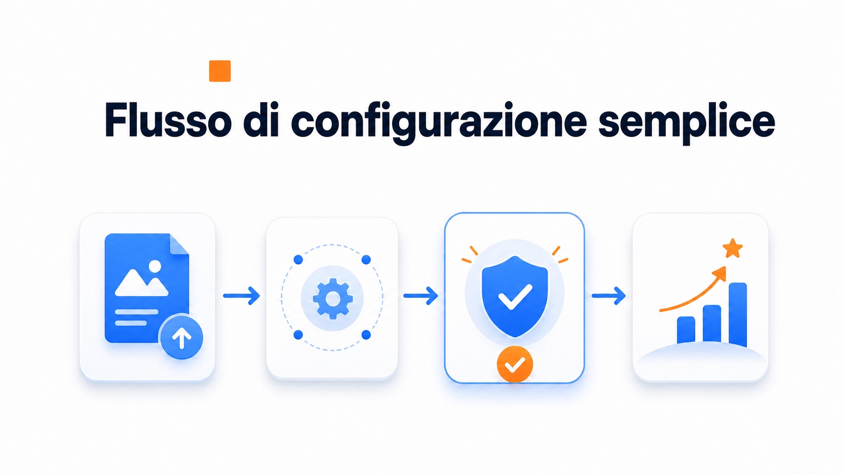 Illustrazione del processo di configurazione di CompleteGreet e Warm Welcome