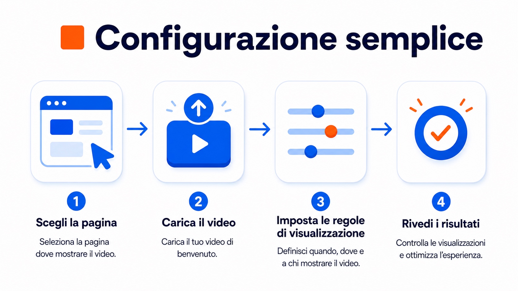 Qual è un buon tasso di conversione per un sito web? Riferimenti per settore 1 Illustrazione di una configurazione semplice