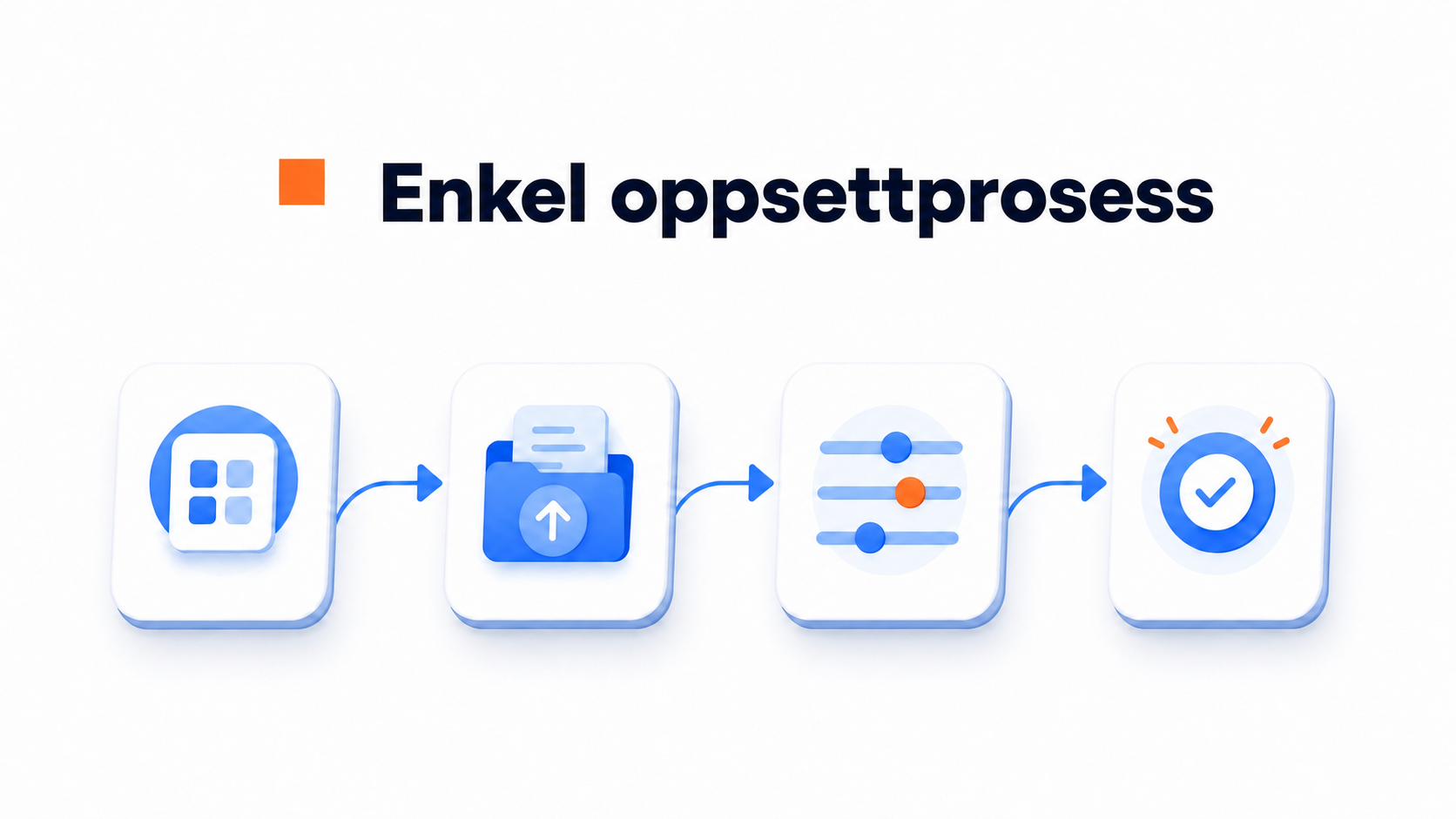 Illustrasjon av enkel oppsettprosess