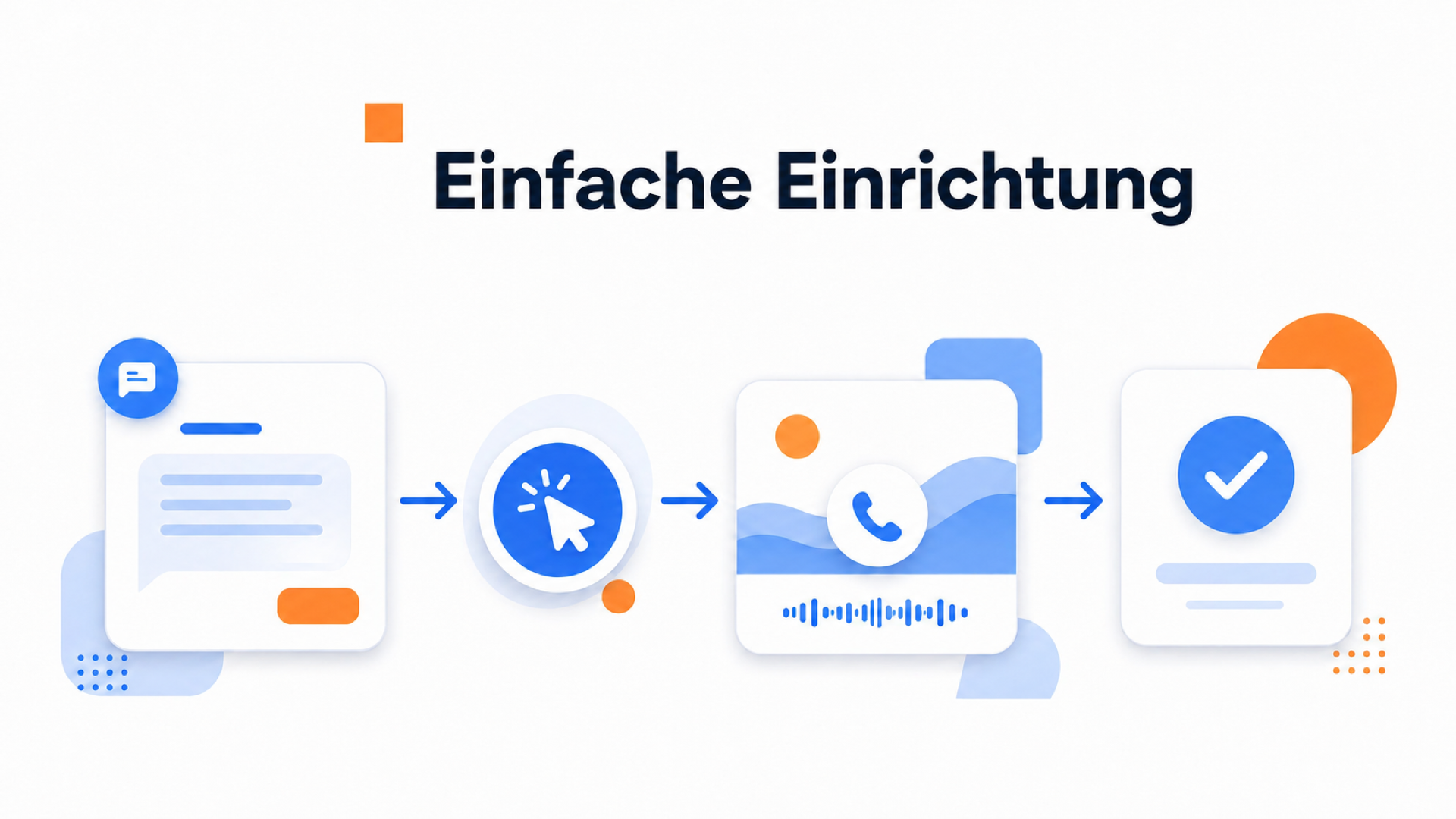 Prozessillustration zur Einrichtung einer Videobegrüßung