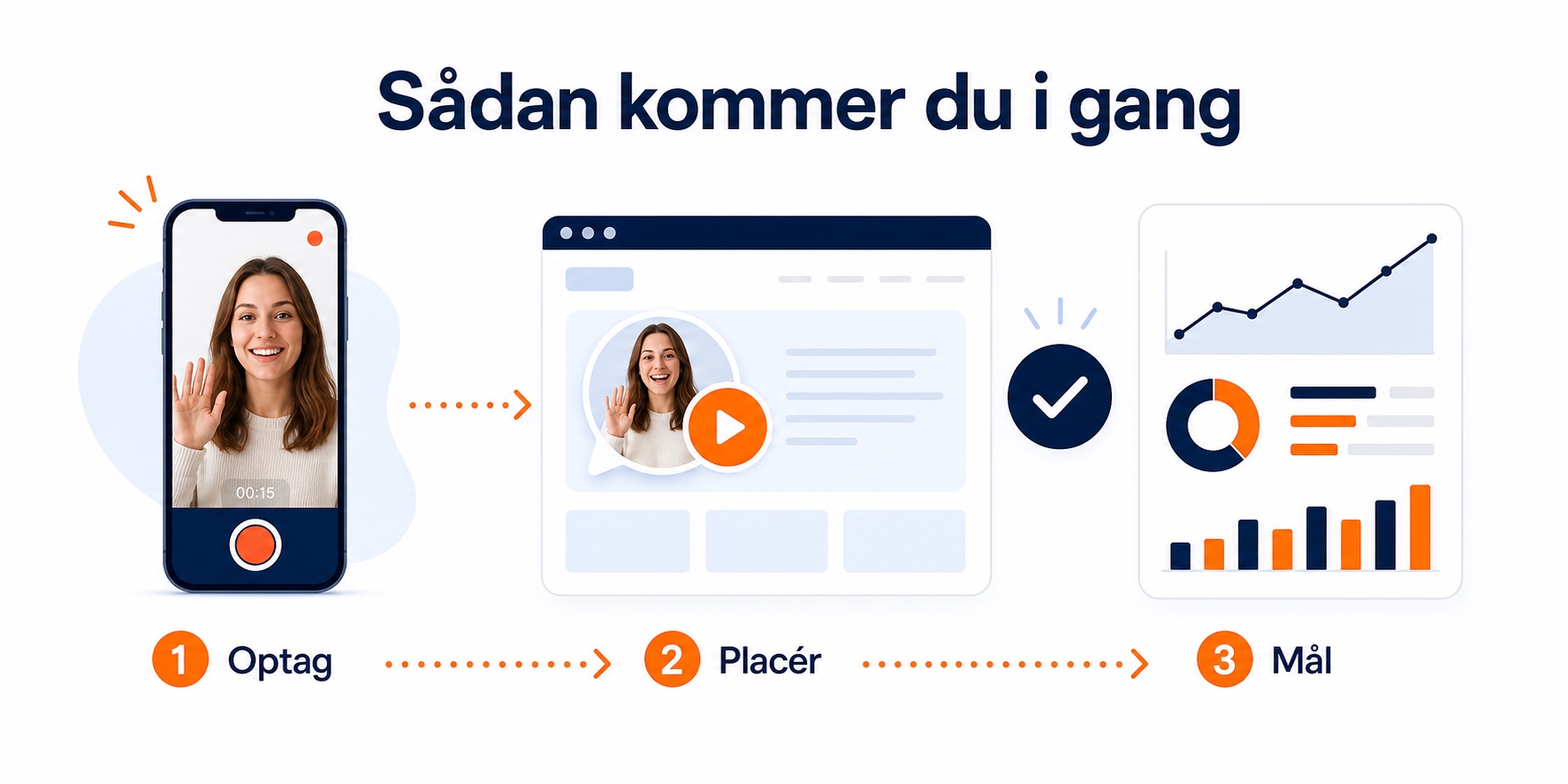 Ilustración de la configuración de un saludo en vídeo