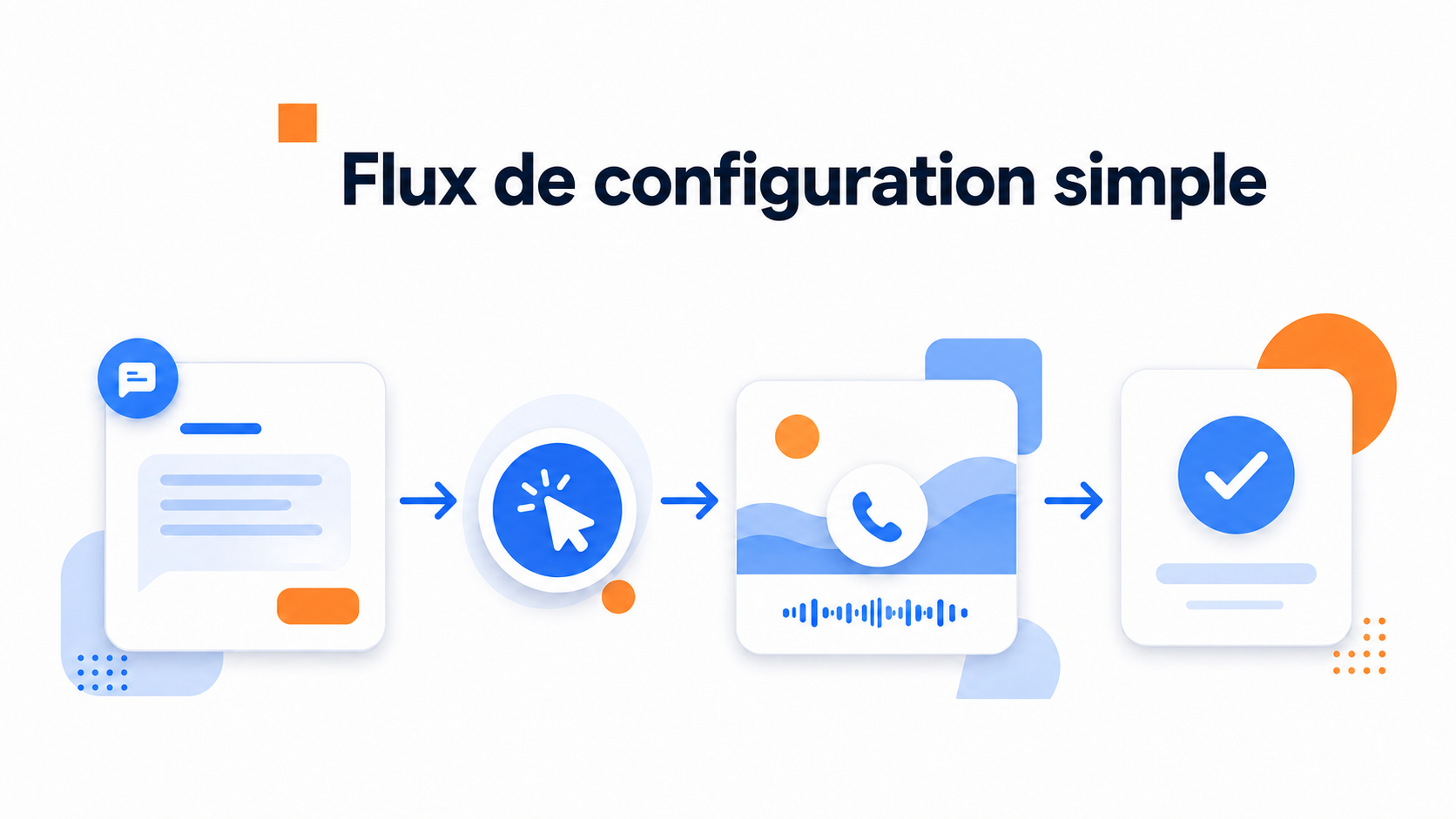 Illustration du parcours de configuration d'une vidéo d'accueil