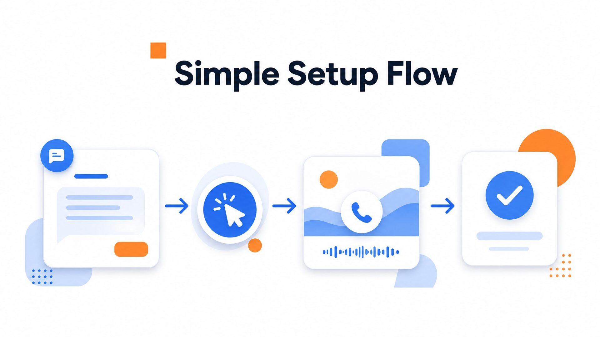 What Is Conversion Rate Optimization? 2 Process illustration for How to set up your first video greeting in under 5 minutes