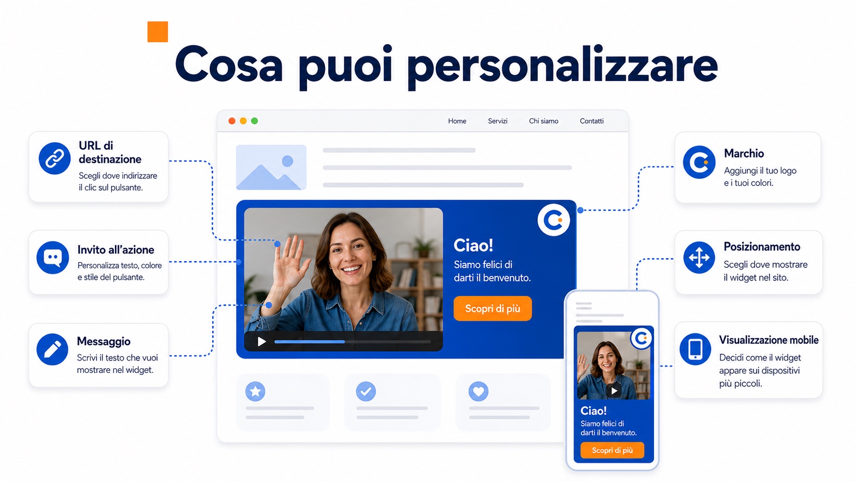 Illustrazione delle personalizzazioni in Duda