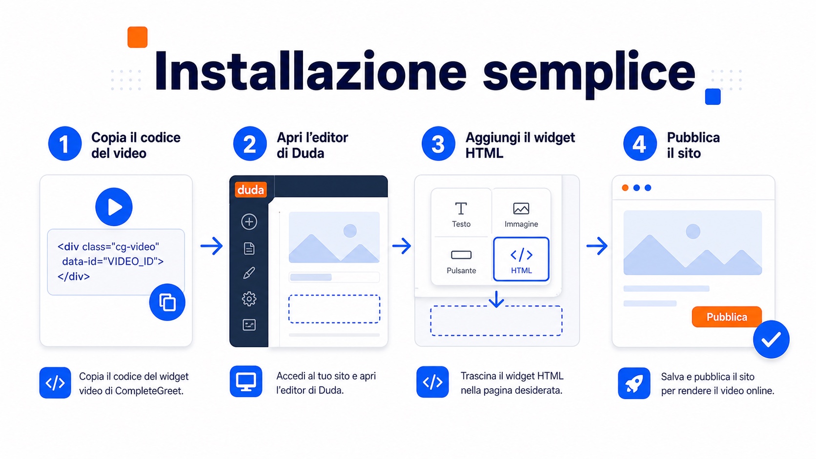 Illustrazione dell’installazione di CompleteGreet su Duda