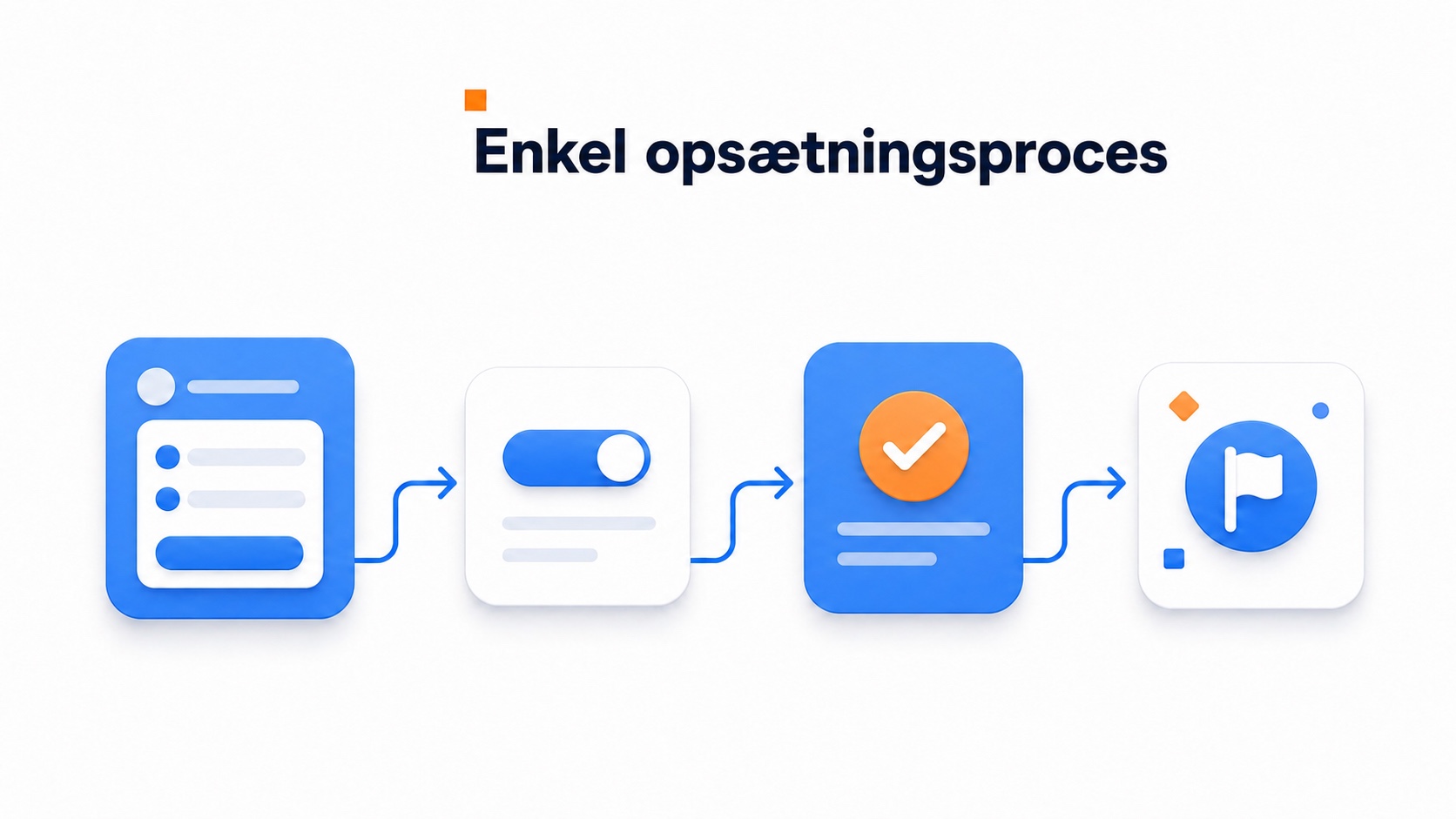 Illustrasjon av oppsettsflyt for produktvideo i netthandel