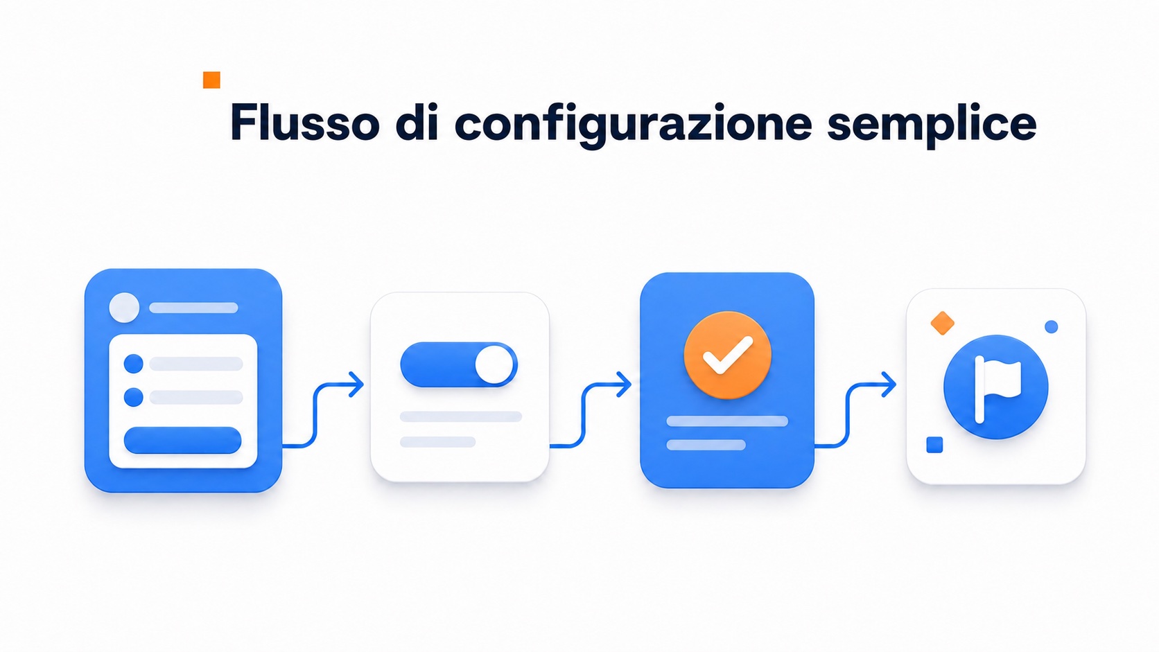 Illustrazione del flusso di configurazione di un video prodotto