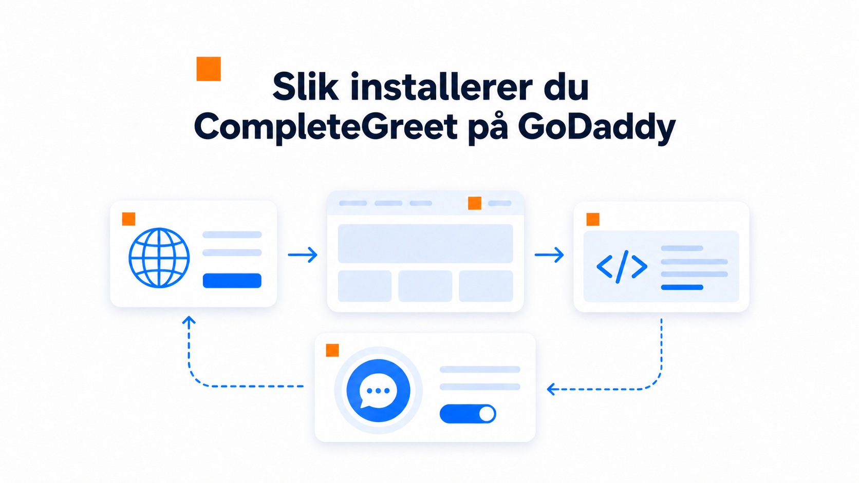 Slik installerer du en videowidget på GoDaddy