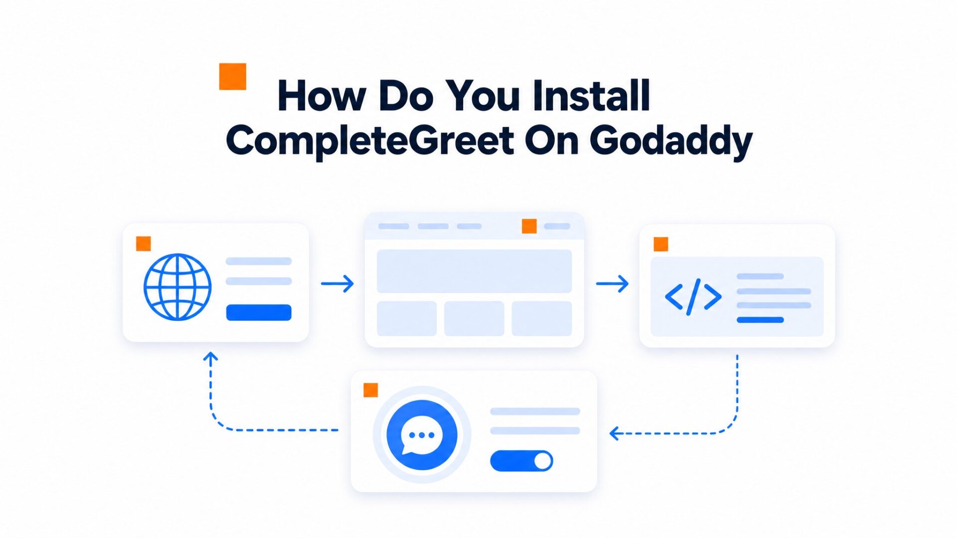 Process illustration for How do you install CompleteGreet on GoDaddy