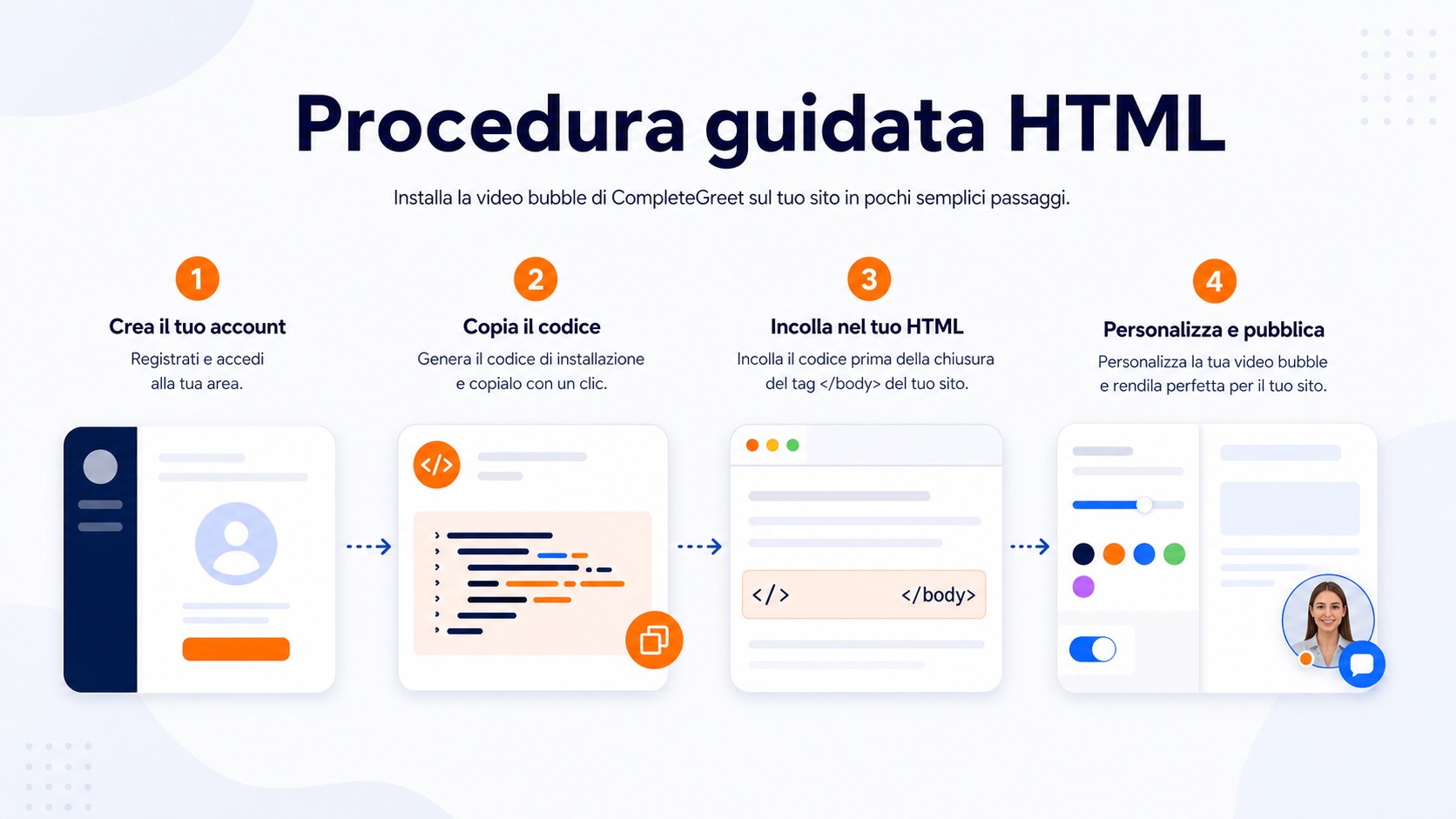 Come aggiungere una bolla video a qualsiasi sito HTML 1 Illustrazione del processo per installare CompleteGreet in HTML