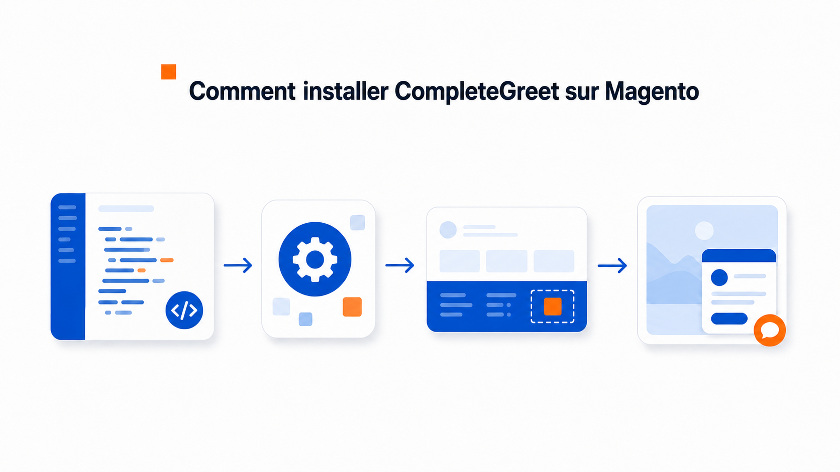 Illustration du parcours d'installation de CompleteGreet sur Magento