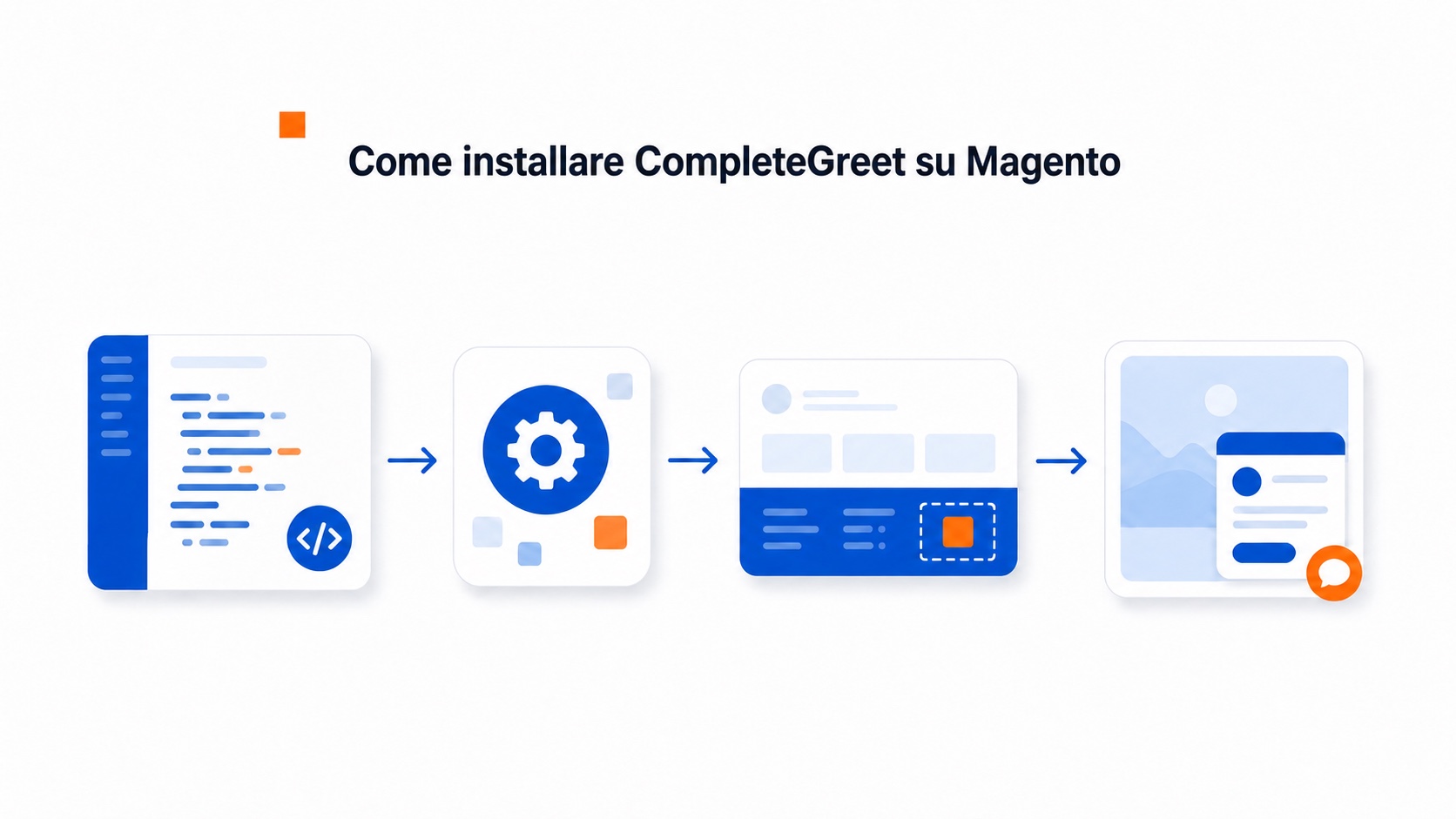 Illustrazione del processo per installare CompleteGreet su Magento