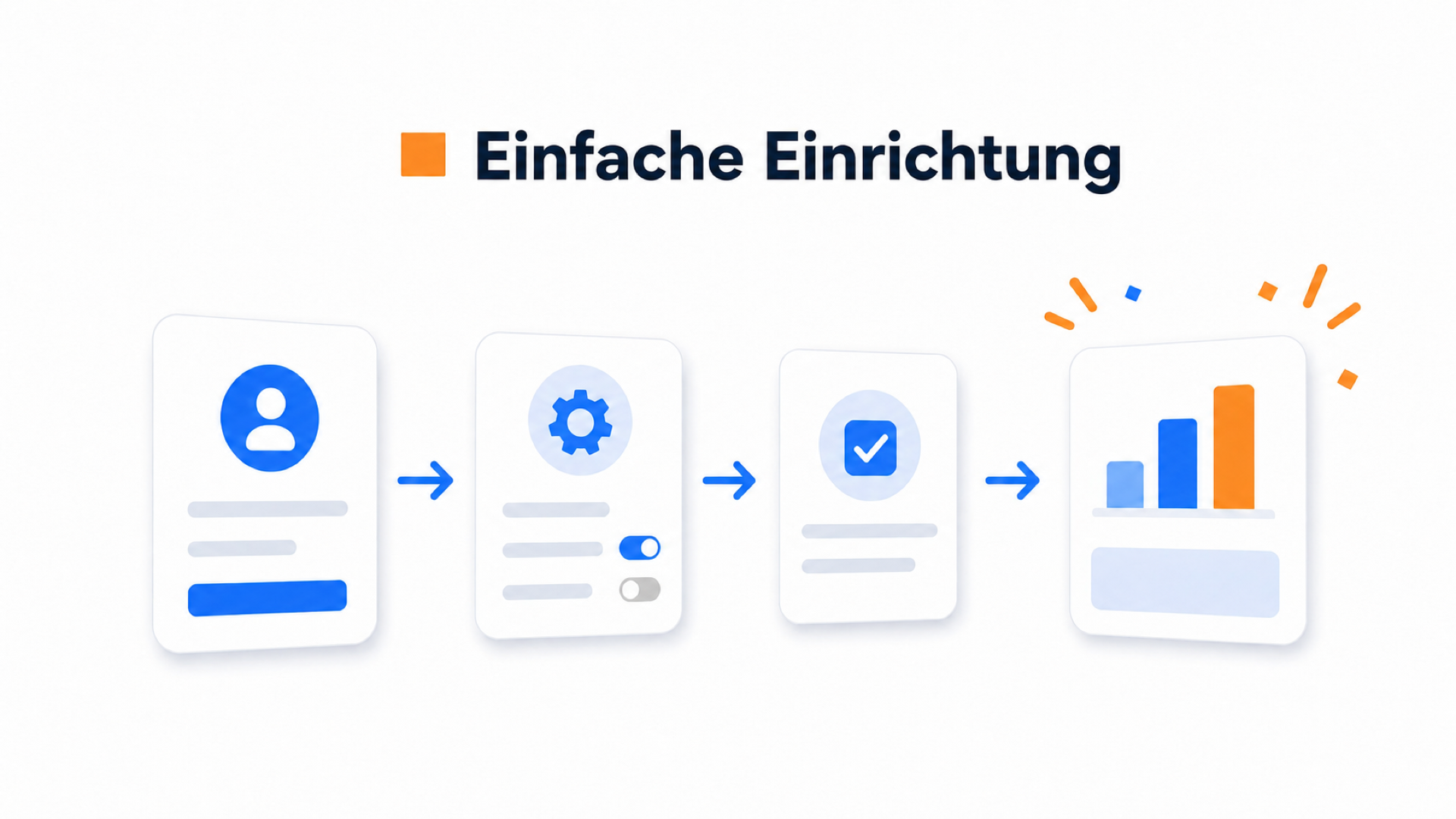 Seitenspezifische Videos: Warum ein einziges Video nicht reicht 1 Prozessillustration zum seitenspezifischen Video