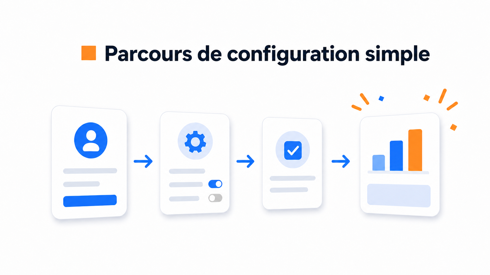 Vidéo personnalisée par page : pourquoi une seule vidéo ne suffit pas 1 Illustration du parcours de la vidéo personnalisée par page