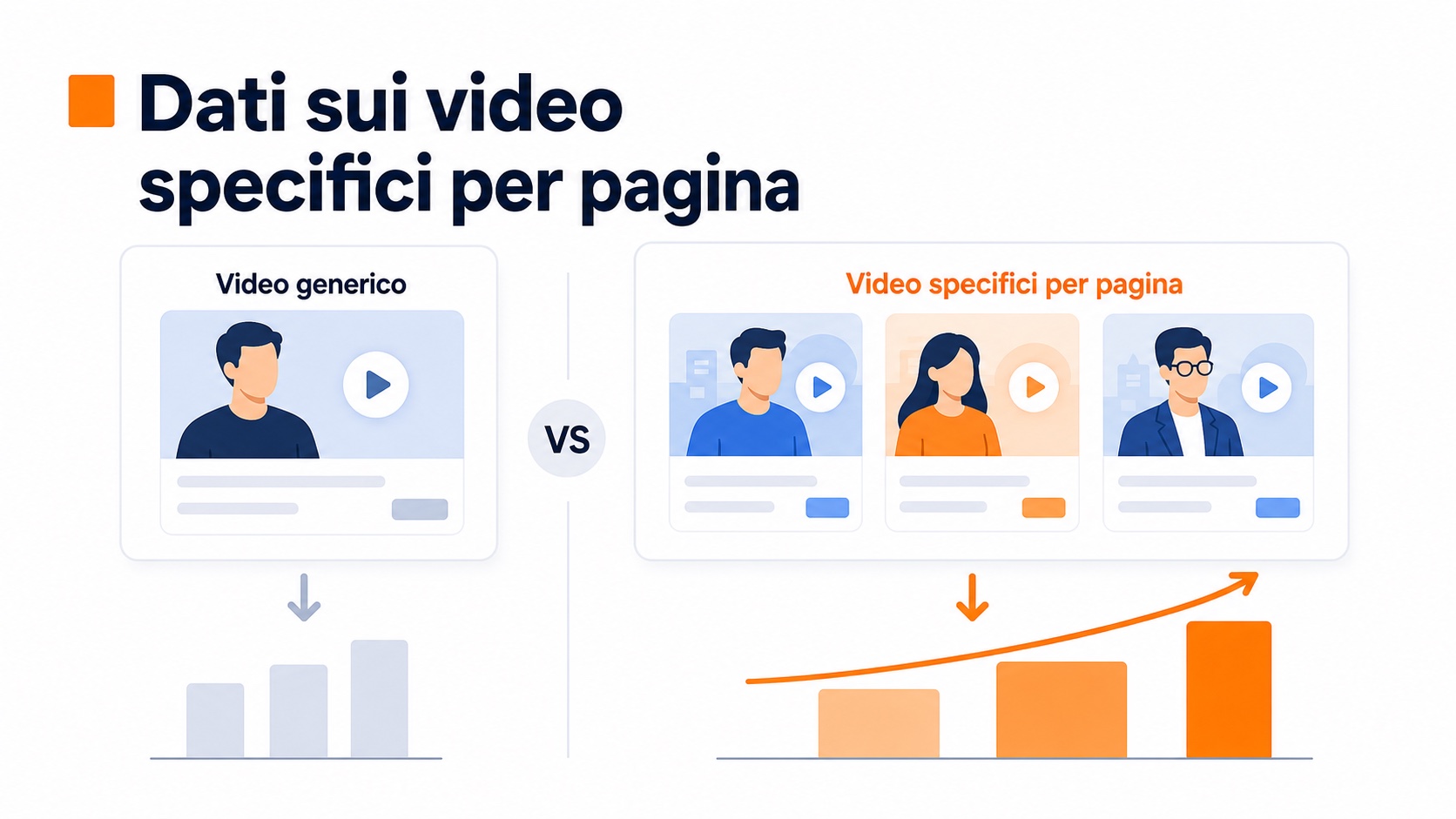 Video specifici per pagina: perché un solo video non basta 1 Illustrazione dei dati sui video specifici per pagina