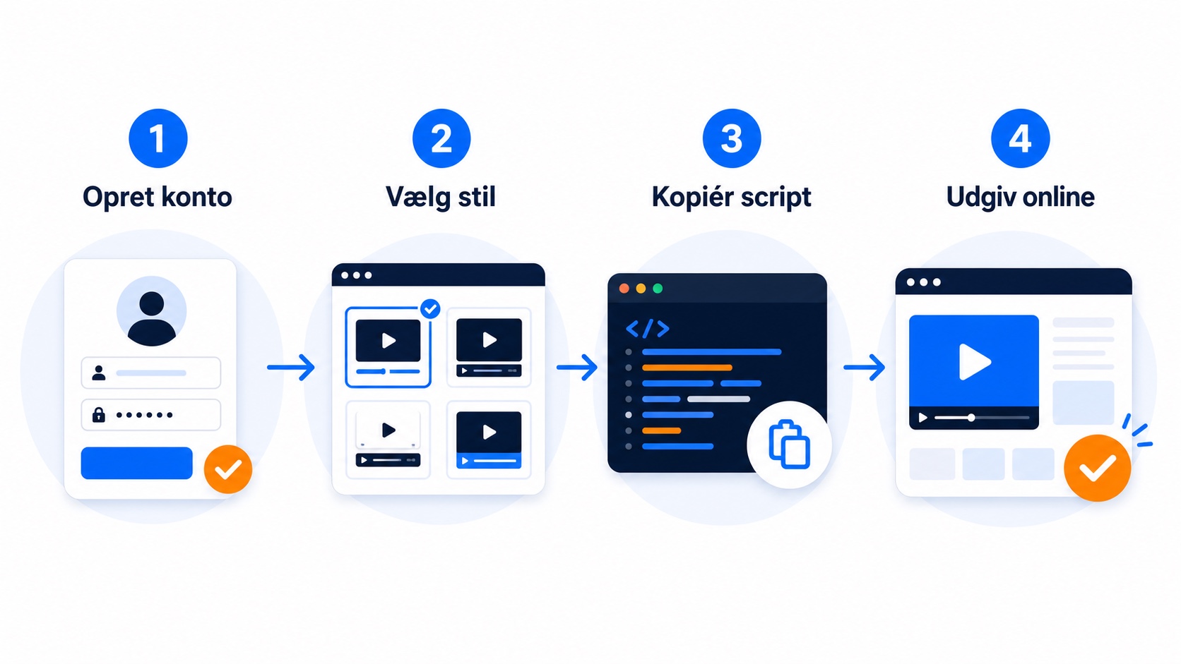 Videowidget til Shopify: Tillid møder handel 1 Illustration af installation af CompleteGreet i Shopify