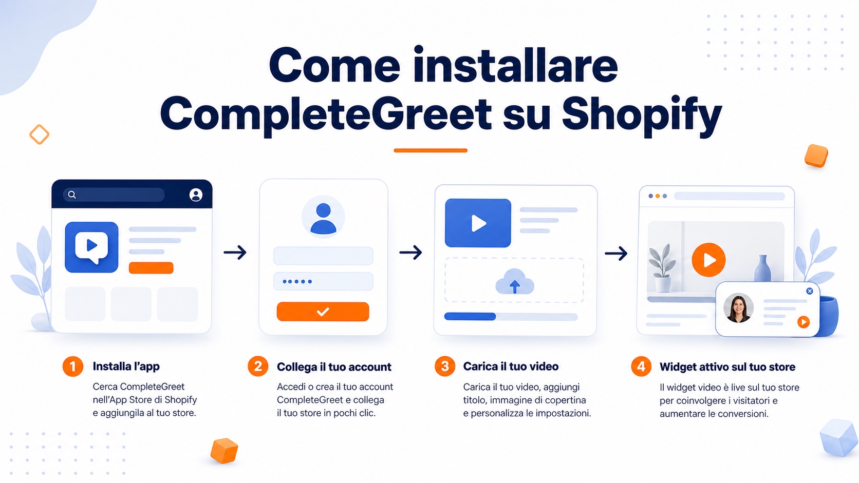 Illustrazione del processo per installare CompleteGreet su Shopify