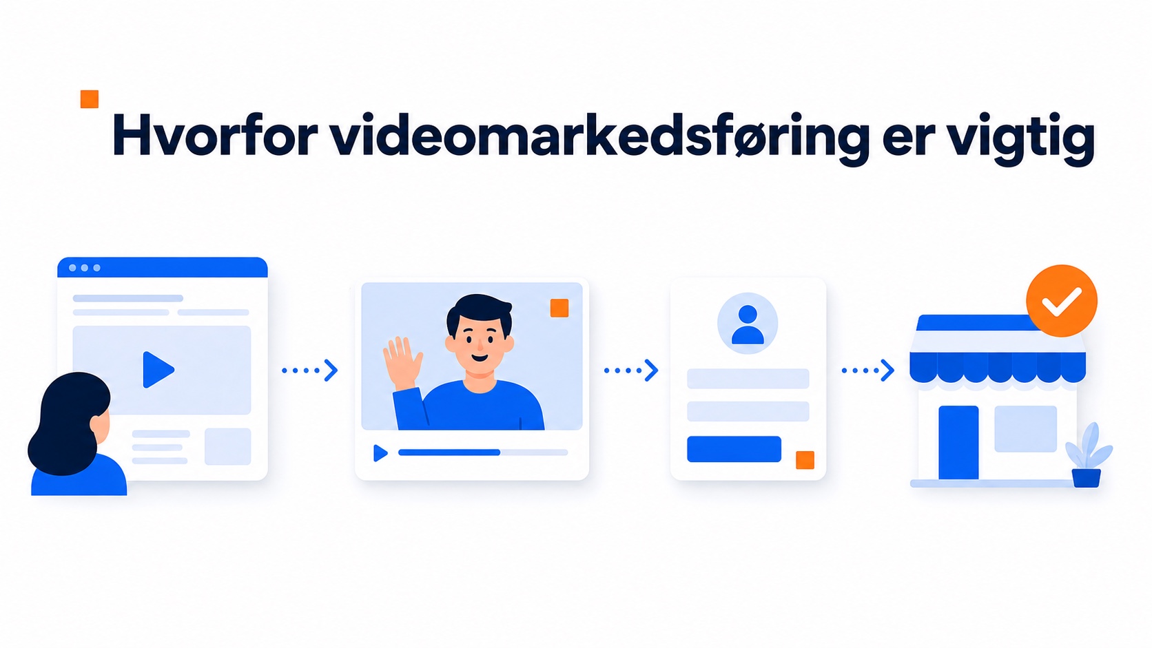 Illustration af, hvorfor videomarkedsføring er vigtig for små virksomheder
