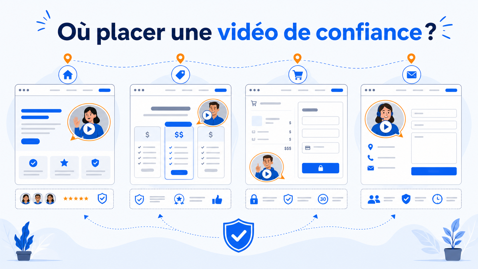 Illustration de l’emplacement d’une vidéo de confiance