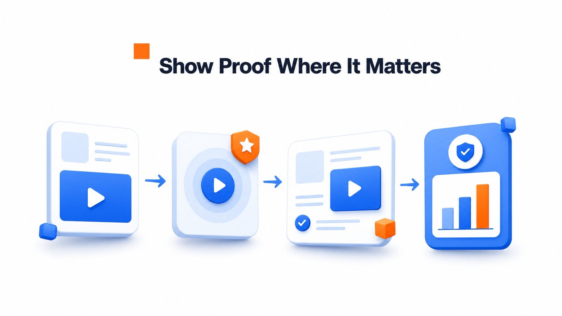 The Complete Guide to Building Trust on Your Website 2 Process illustration for Where should you place trust-building video on your website