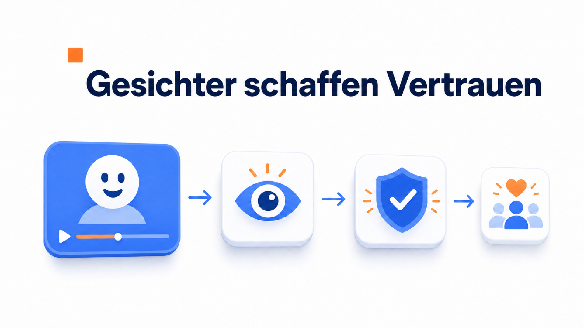 Illustration dazu, wie Video schneller Vertrauen schafft als statischer Text